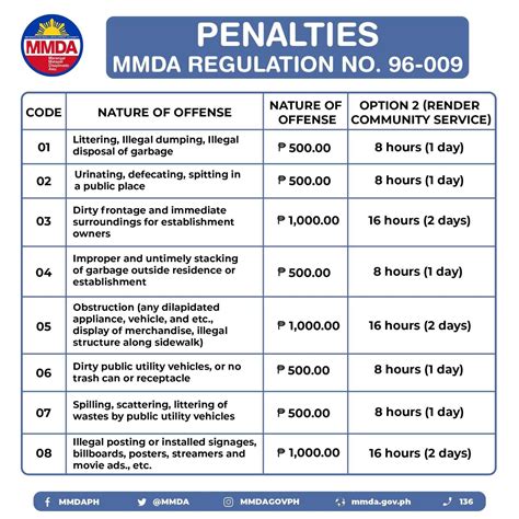 ordinance no. 730 s-2019|MMDA Lauds Mandaluyong’s Anti.